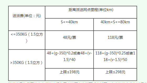 新邦物流送货上门费用说明
